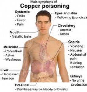 copper poisoning